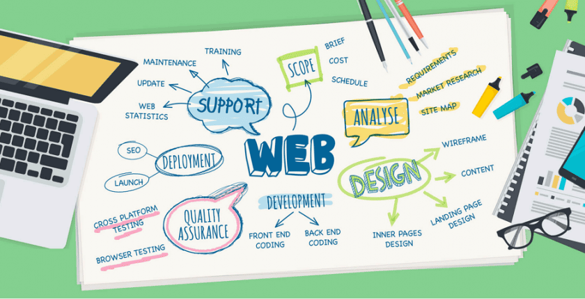 Lập trình web