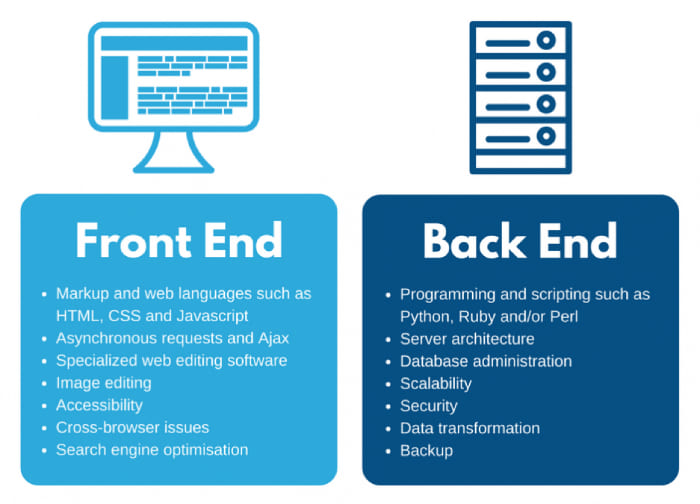 Sự khác nhau giữa back end và front end