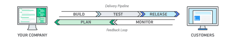 Công việc của DevOps
