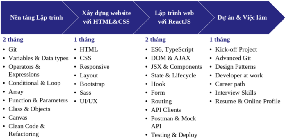 Khóa học lập trình Java cơ bản - Web Frontend - CodeGym Đà Nẵng