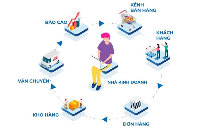 AI tối ưu hóa quy trình bán hàng