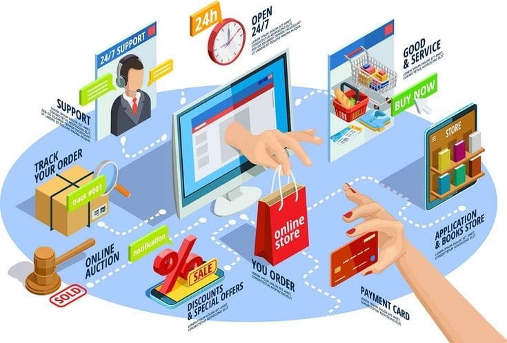 AI hỗ trợ ra quyết định