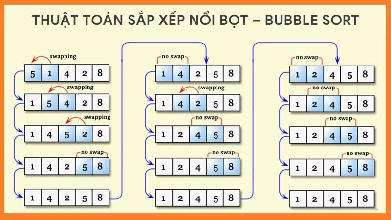 Giải thuật sắp xếp