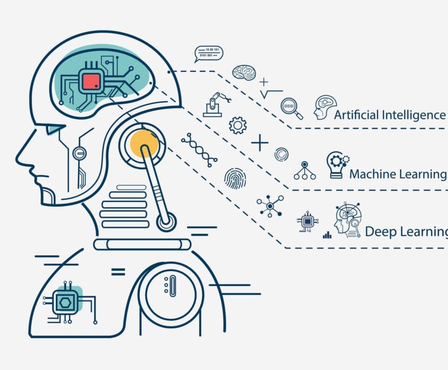 Machine learning là gì?