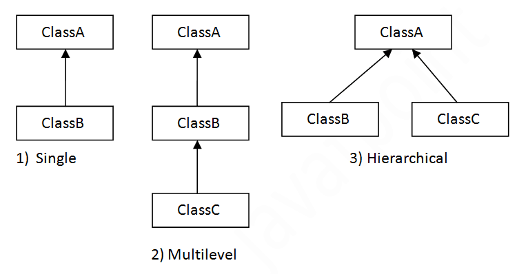 Tính kế thừa (Inheritance)