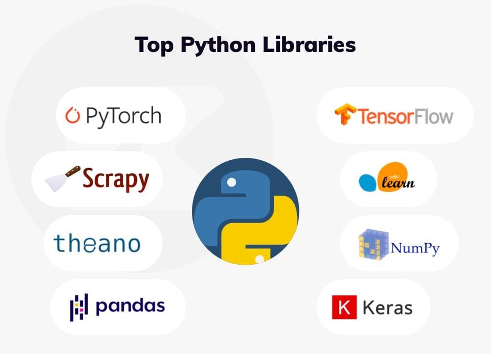Thư viện Python