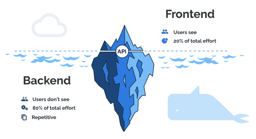 Sự khác nhau giữa FrontEnd và BackEnd