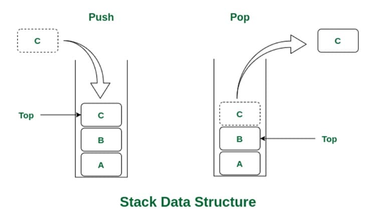 Cấu trúc dữ liệu ngăn xếp (Stack)