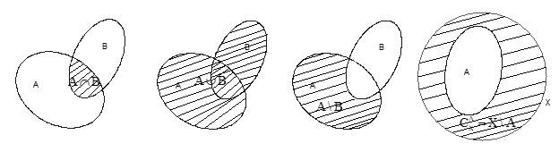 Thuật toán các tập không giao nhau