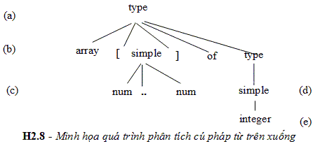 Thuật toán xâu ký tự và phân tích cú pháp