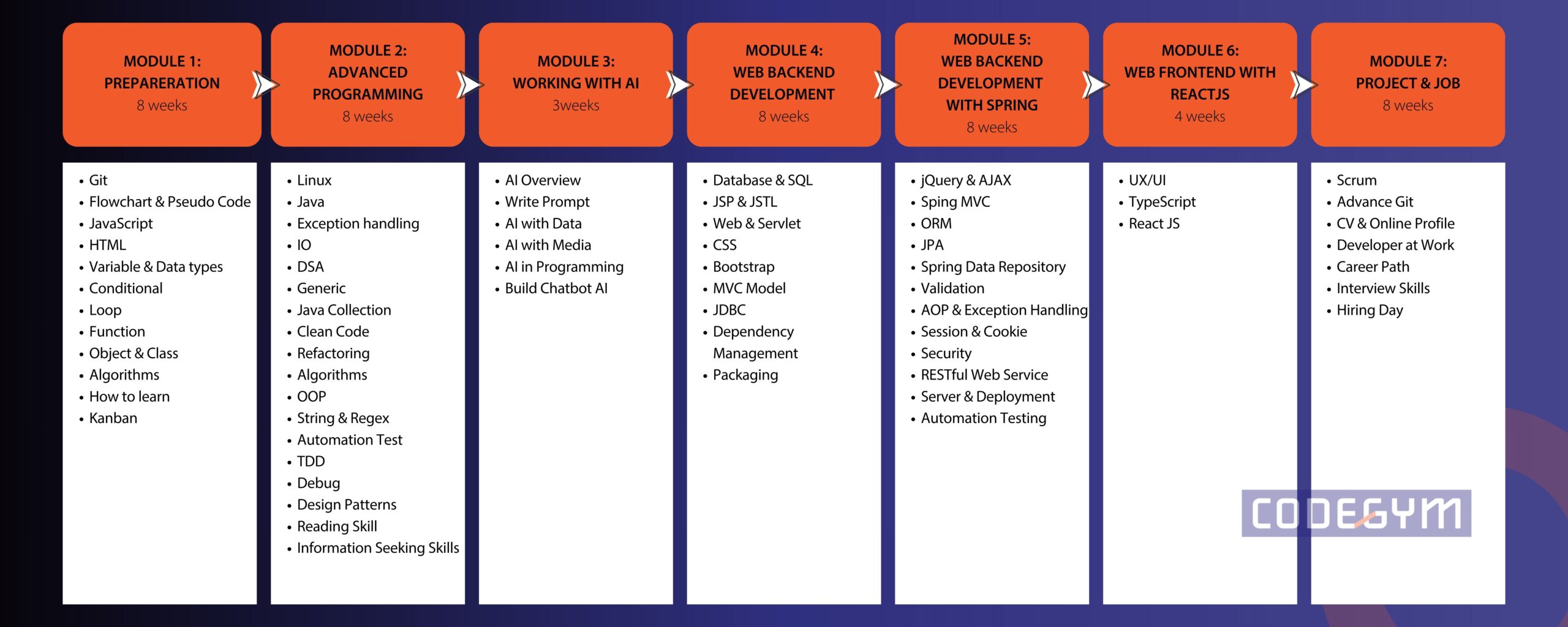 Bootcamp lập trình Java Fullstack Online/Offline - CodeGym Đà Nẵng