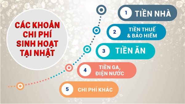 Chi phí sinh hoạt của giáo viên tiếng Anh tại Nhật Bản