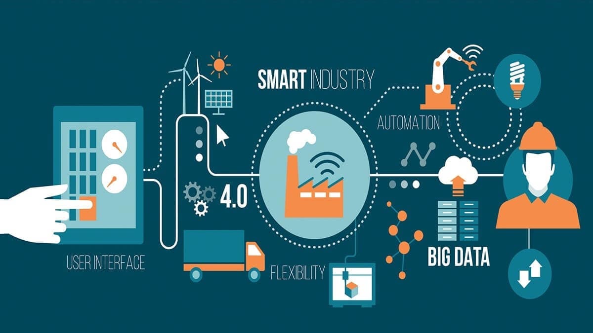 Phát triển hệ thống doanh nghiệp