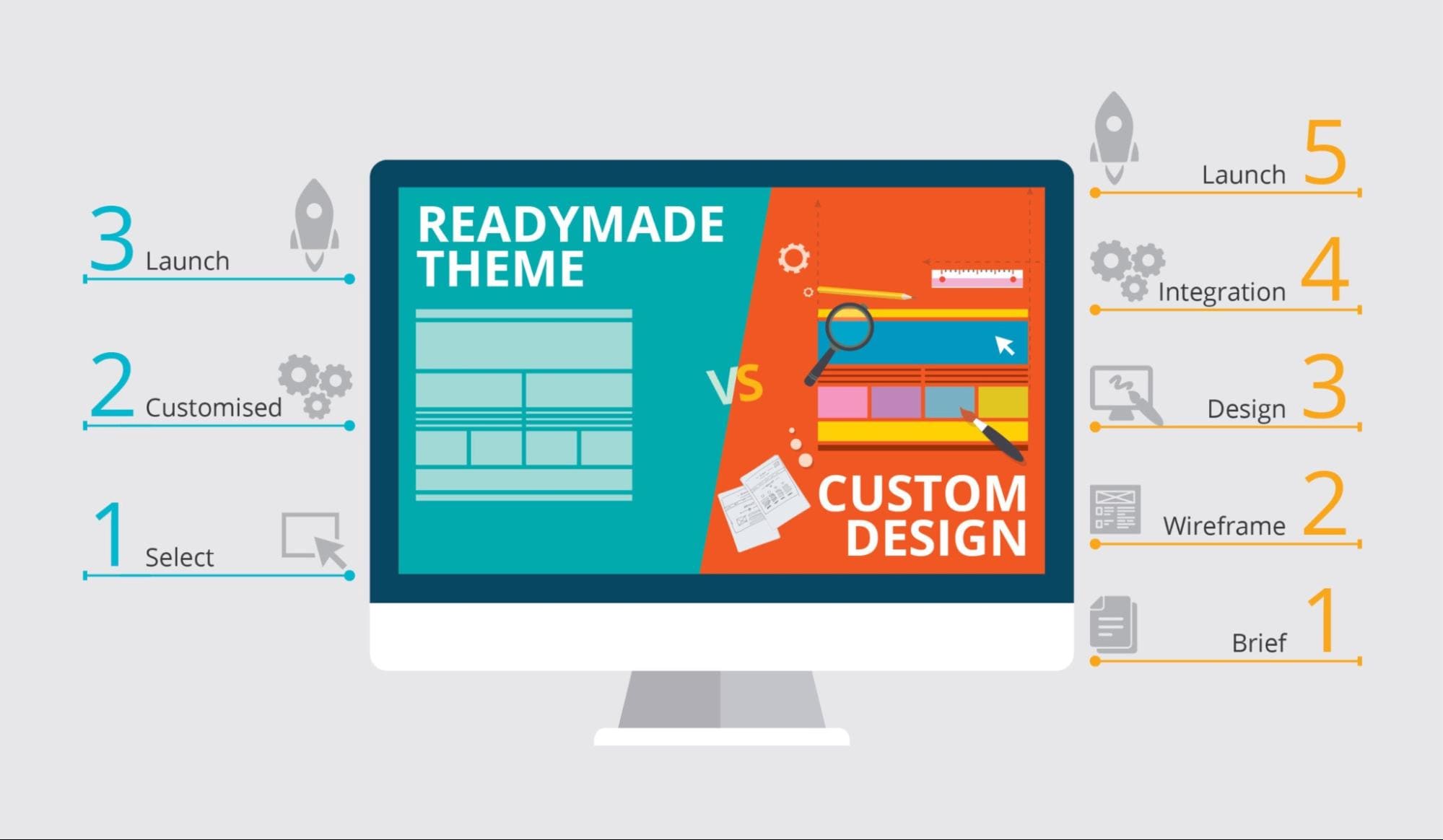 Thiết kế giao diện website