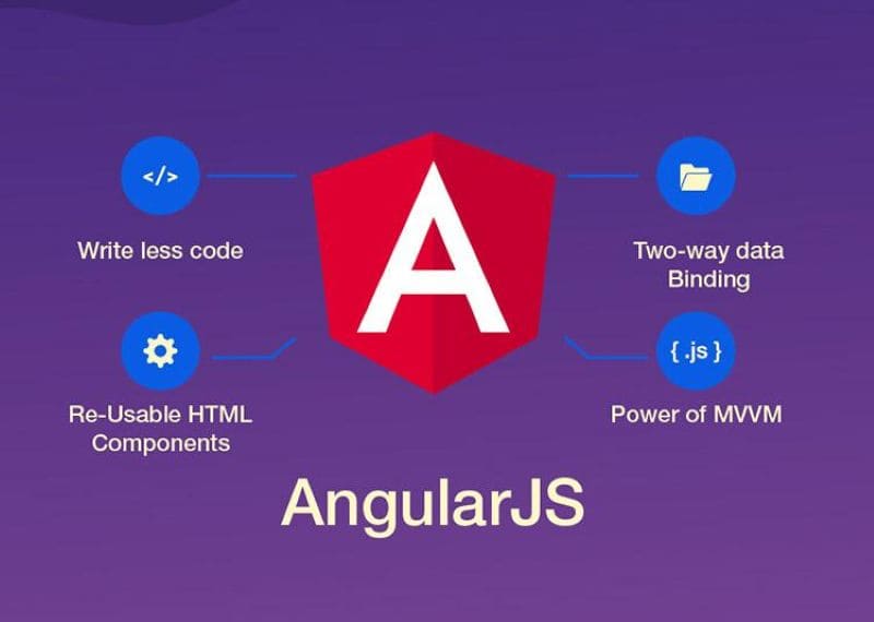 Angular là gì?