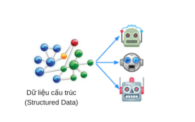 Tìm hiểu Cấu trúc dữ liệu và giải thuật là gì?