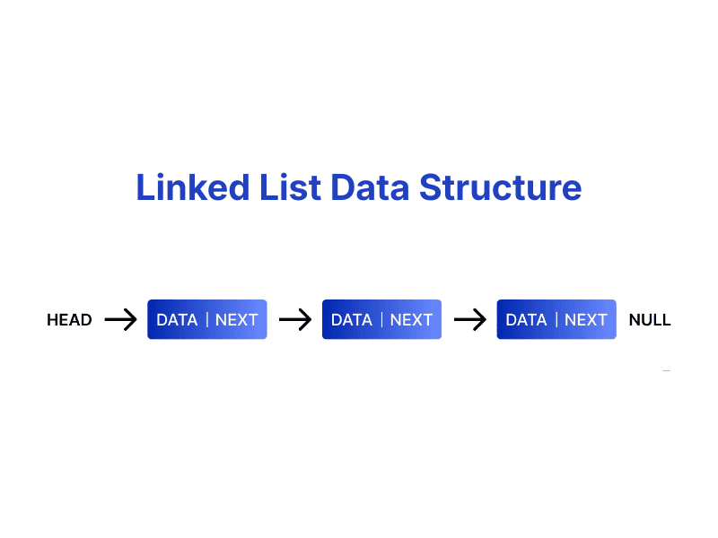 Danh sách liên kết (Linked List)