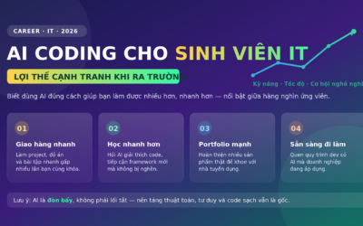 AI Coding Cho Sinh Viên IT: Lợi Thế Cạnh Tranh Khi Ra Trường