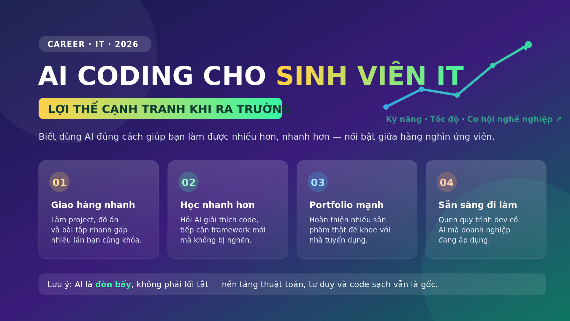 AI Coding Cho Sinh Viên IT