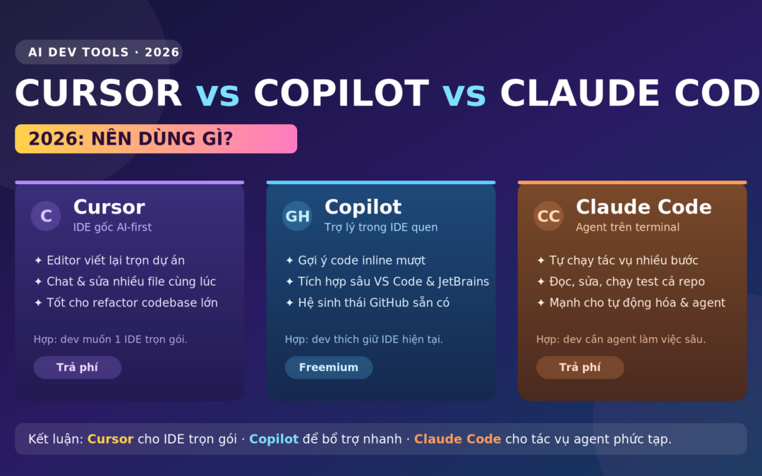 Cursor vs Copilot vs Claude Code 2026: Nên Dùng Gì?