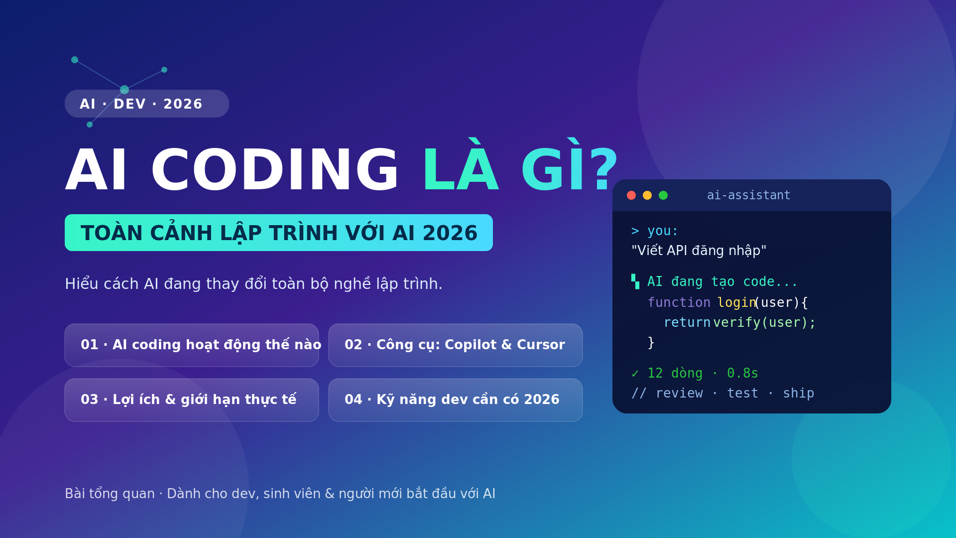 ai coding là gì