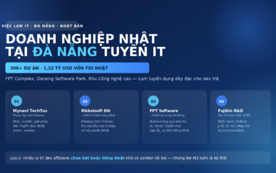 Phỏng Vấn Công Ty Nhật Ngành IT: Câu Hỏi Thường Gặp & Cách Trả Lời