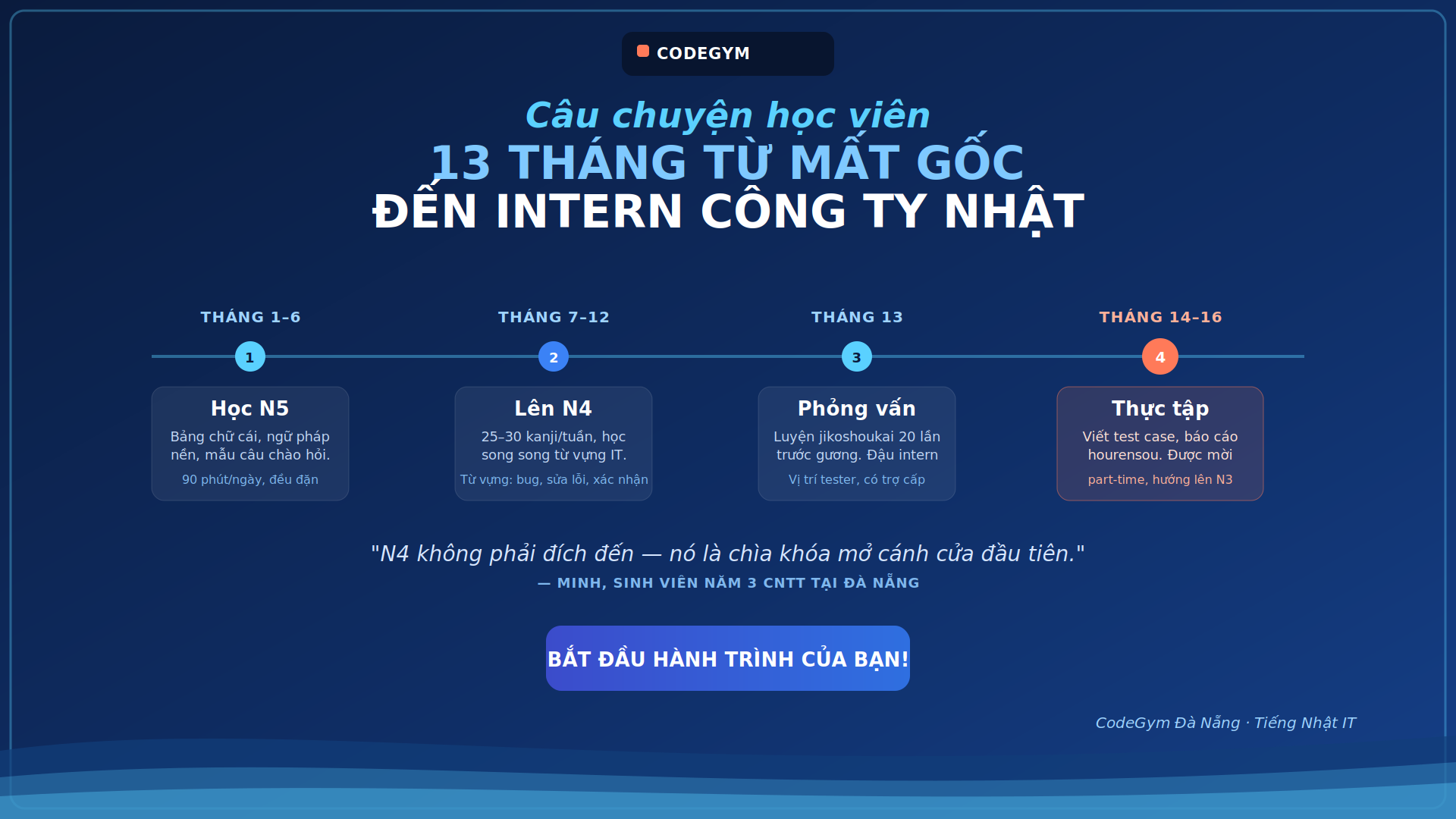 hanh-trinh-13-thang-intern-cong-ty-nhat