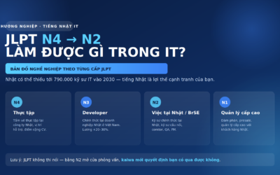 JLPT N4 / N3 / N2 Làm Được Gì Trong Ngành IT? Bản Đồ Nghề Nghiệp