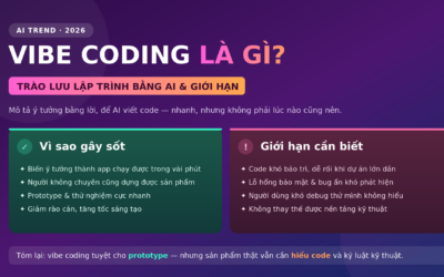 Vibe Coding Là Gì? Trào Lưu Lập Trình Bằng AI Và Giới Hạn Của Nó