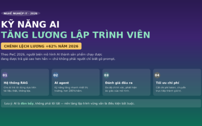 Kỹ Năng AI Giúp Tăng Lương Lập Trình Viên: Bằng Chứng Và Lộ Trình