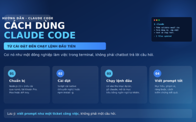 Cách dùng Claude Code: Hướng dẫn từ A–Z cho người mới (2026)