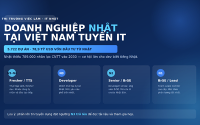 Doanh Nghiệp Nhật Tại Việt Nam Tuyển IT 2026: Cơ Hội Và Cách Ứng Tuyển