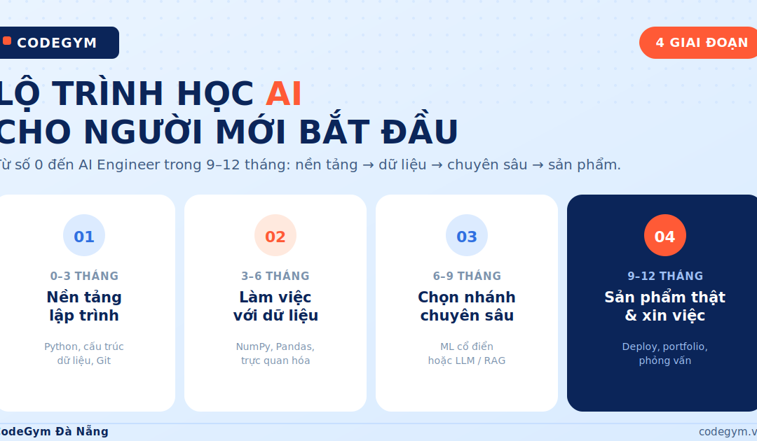 Lộ trình học AI cho người mới: 4 giai đoạn từ số 0 đến đi làm