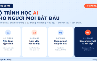 Lộ trình học AI cho người mới: 4 giai đoạn từ số 0 đến đi làm