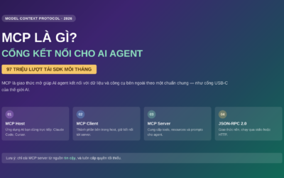 MCP Là Gì? AI Agent Cho Developer và Nhập Môn Lập Trình Agentic 2026
