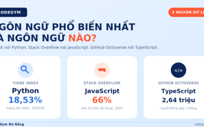 Ngôn ngữ lập trình phổ biến nhất 2026: xếp hạng từ 3 nguồn dữ liệu