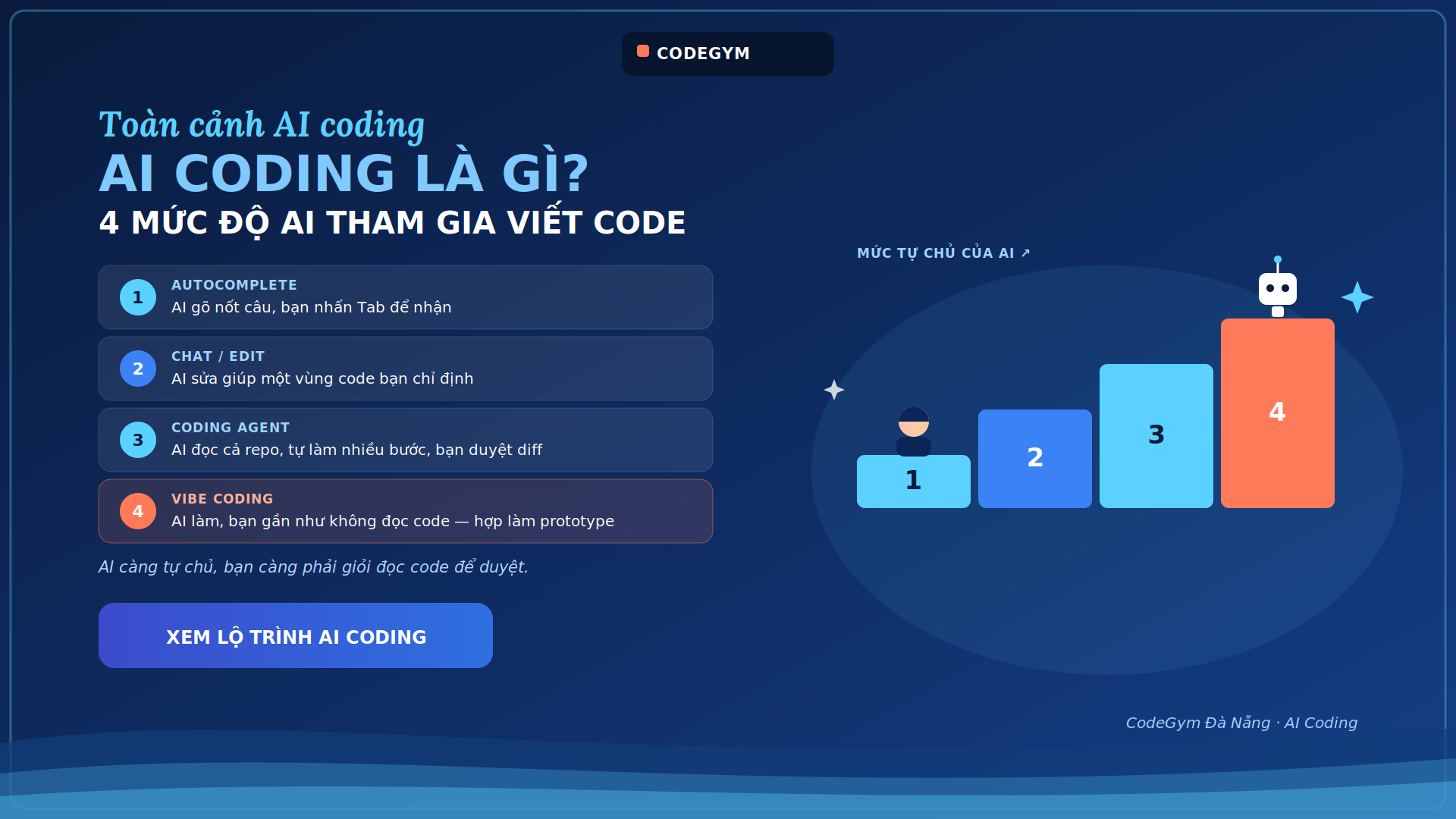 ai-coding-la-gi