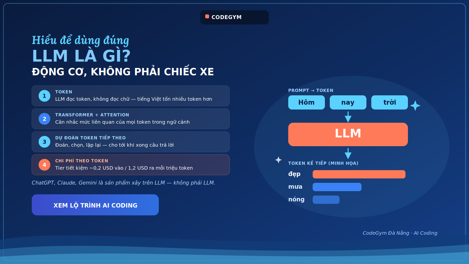 LLM là gì? Hiểu rõ về LLM