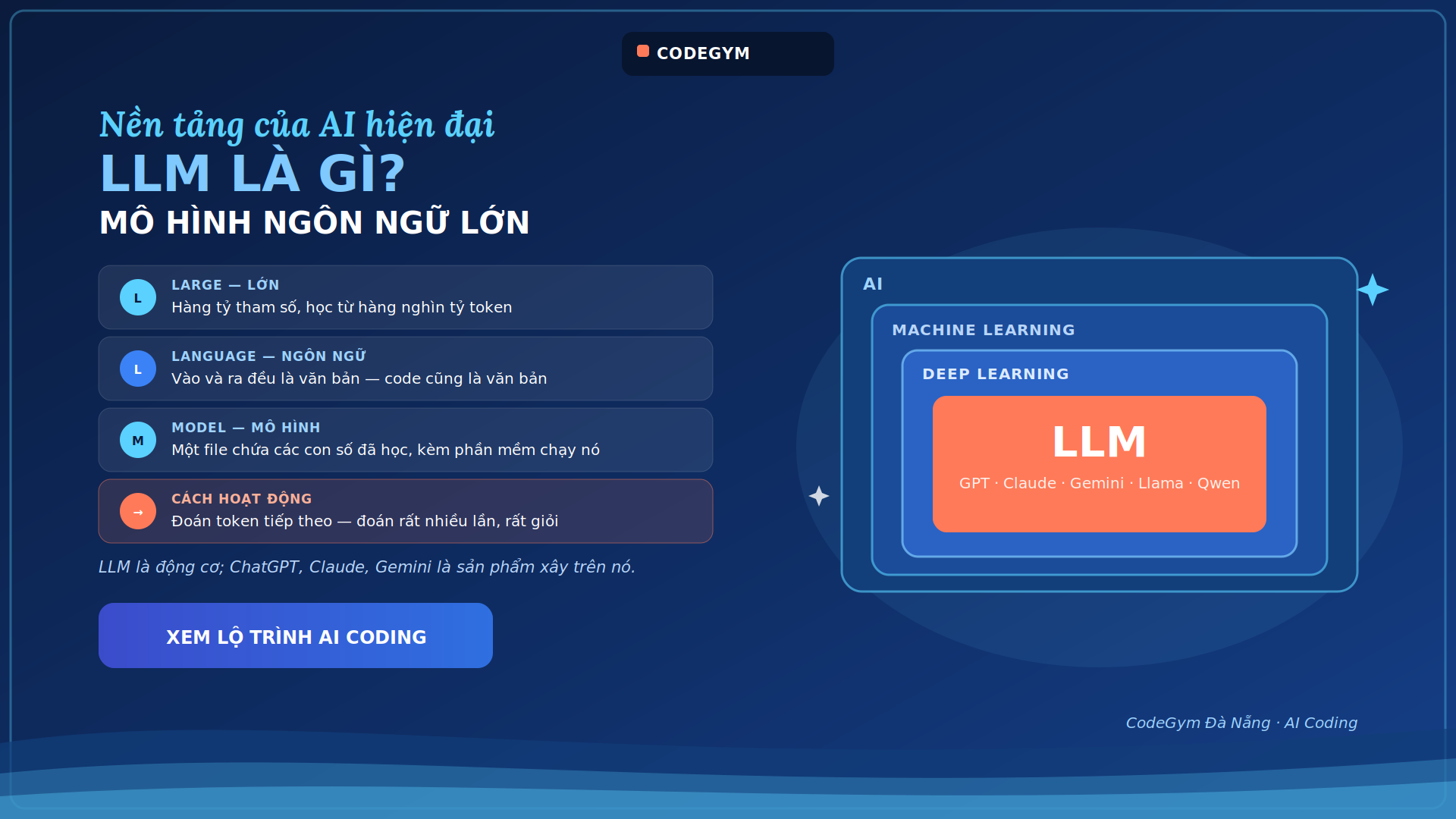llm-la-gi