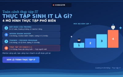 Thực Tập Sinh IT Là Gì? Cẩm Nang A–Z Cho Sinh Viên 2026