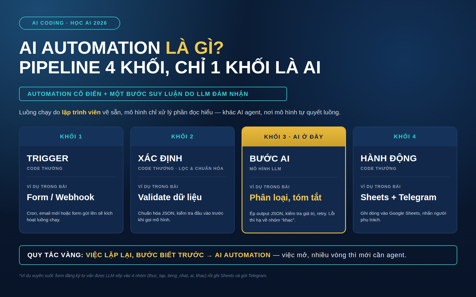 ai automation là gì