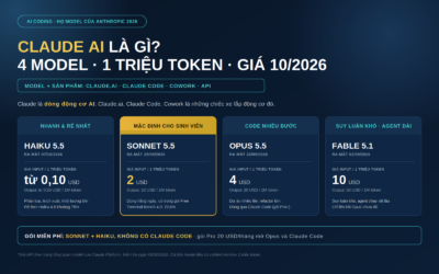 Claude AI là gì? Model, giá và cách dùng cho dev 2026