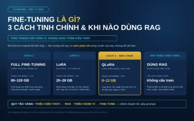 Fine-tuning là gì? Tự fine-tune LLM nhỏ bằng Python (2026)