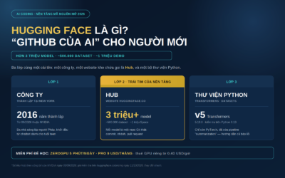 Hugging Face là gì? Hướng dẫn tải model, lên Spaces 2026