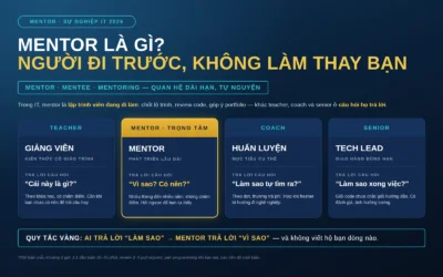 Mentor là gì? Cách tìm mentor cho sinh viên IT và dev mới
