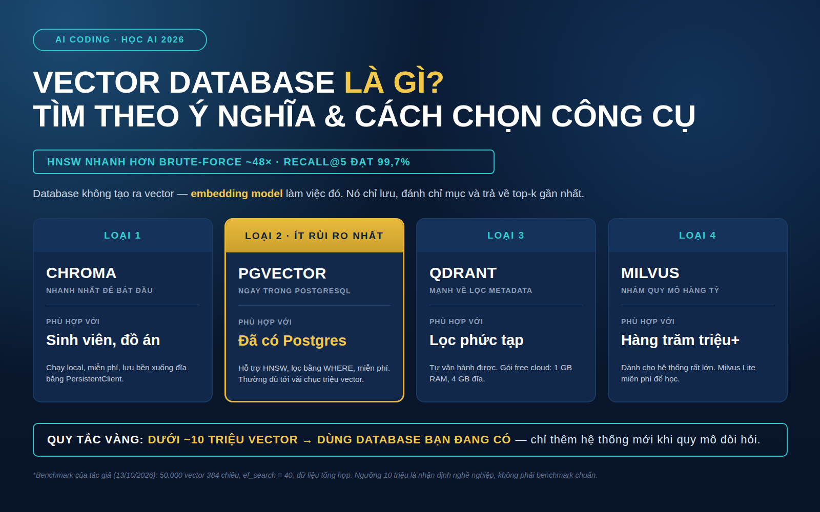vector database là gì